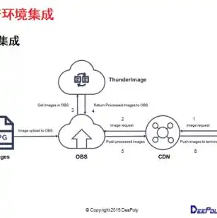 obs存储是什么意思，深入解析 OBS 对象存储服务的优势，高效、安全、便捷的云端存储解决方案