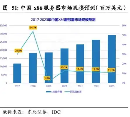 云服务器能干什么赚钱，云服务器市场前景分析，揭秘云服务器如何创造财富