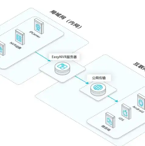 服务器搭建用什么软件比较好，服务器搭建之选，盘点当下最受欢迎的五大服务器软件