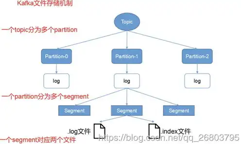 对象存储 缺点，深入剖析，对象存储的五大缺陷及其应对策略