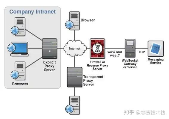 websocket 阿里云，阿里云WebSocket服务器深度配置指南，实现高效、安全的实时通信