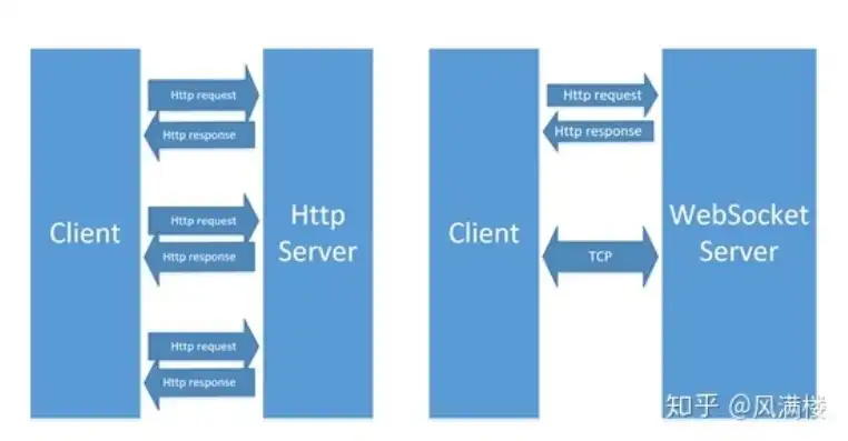 websocket 阿里云，阿里云WebSocket服务器深度配置指南，实现高效、安全的实时通信