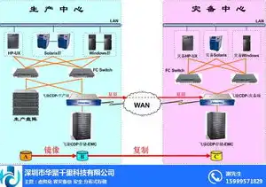 存储服务器组成部件图，深入解析存储服务器组成部件，架构与功能解析