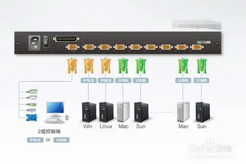 kvm切换器品牌哪个好，揭秘KVM多计算机切换器市场，品牌对比与选购指南