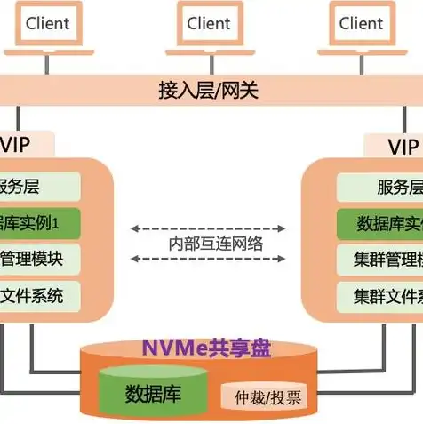 云服务器ecs实例类型不包括什么，揭秘云服务器ECS实例类型，这些类型不包括在其中！