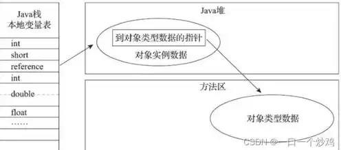 对象存储 速度，深入解析对象存储速度，影响因素与优化策略