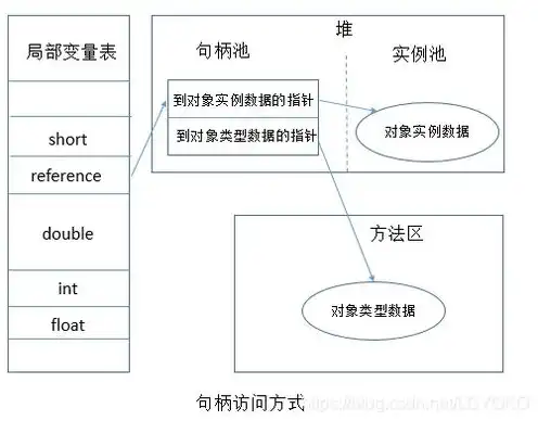 对象存储 速度，深入解析对象存储速度，影响因素与优化策略