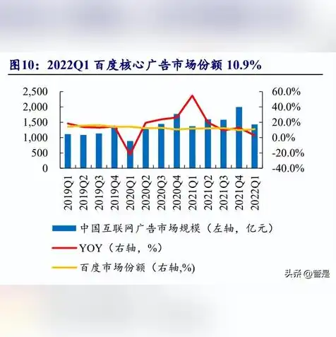 中国云服务市场份额排行榜，2020年中国云服务市场份额排行榜，揭秘行业巨头竞争格局