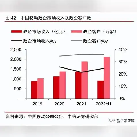 中国云服务市场份额排行榜，2020年中国云服务市场份额排行榜，揭秘行业巨头竞争格局