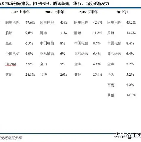 中国云服务市场份额排行榜，2020年中国云服务市场份额排行榜，揭秘行业巨头竞争格局