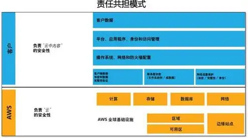 aws云服务合法吗安全吗，AWS云服务，合法性与安全性深度解析