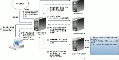 道闸服务器ip地址查询，深入解析道闸服务器IP地址查询，功能、原理及应用详解