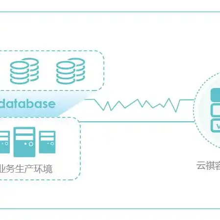 服务器虚拟机备份文件，服务器虚拟机备份策略与实战，全方位保障数据安全