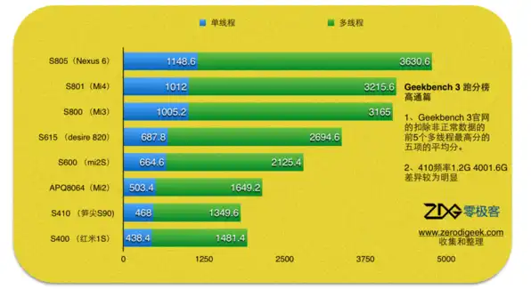 云服务器2核2g和2核4g的区别大吗，云服务器2核2G与2核4G性能差异解析，性能提升有多大？