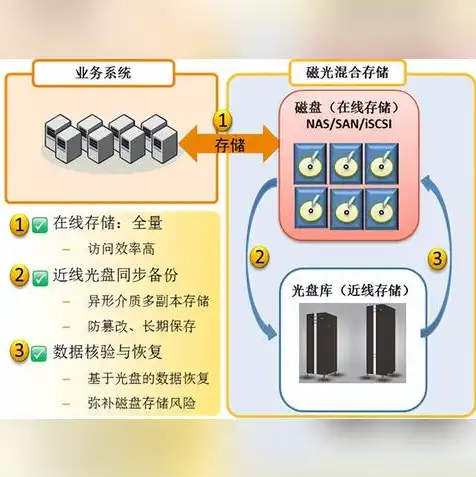 对象存储迁移工具的产品优势有哪些，高效便捷对象存储迁移工具，五大优势助力企业数据安全迁移