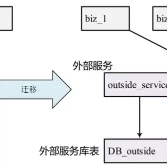 对象存储迁移工具的产品优势有哪些，高效便捷对象存储迁移工具，五大优势助力企业数据安全迁移