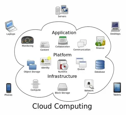 aws 亚马逊 云服务，深入解析AWS亚马逊云服务，功能、优势与实际应用案例详解