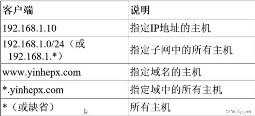 收件服务器用户名怎么填写，揭秘收件服务器用户名填写技巧全方位解析与1868字实操指南