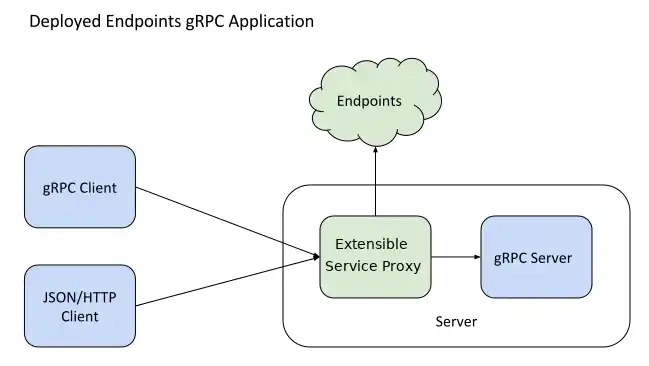 java获取服务器的ip，Java获取服务器IP地址详解，方法、技巧与实践