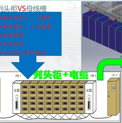 机房服务器配电要求标准，机房服务器配电要求标准解析及实施指南