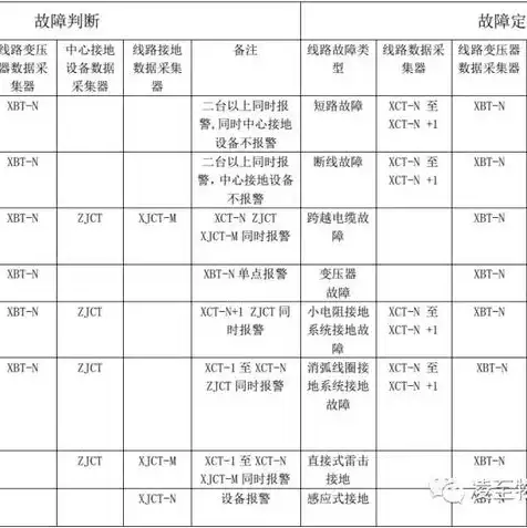 机房服务器配电要求标准，机房服务器配电要求标准解析及实施指南