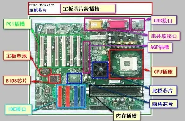 电脑主机原理及构造图，深入解析电脑主机原理与构造，揭秘现代计算机的内在奥秘