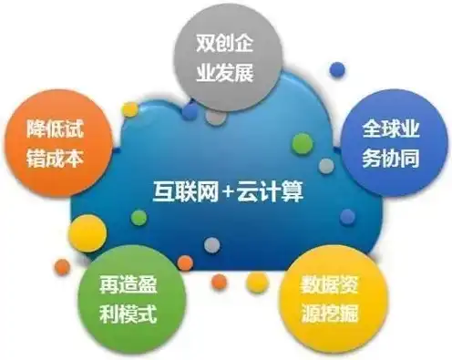 云服务的成本有哪些方面，云服务成本解析，全面剖析云服务成本构成及优化策略