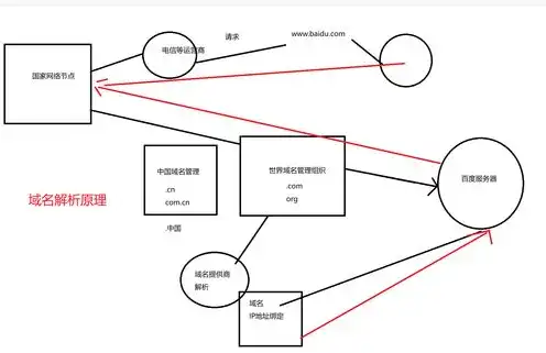 选择合适的云服务器试用或购买信息怎么填，深入解析如何根据需求选择合适的云服务器试用或购买——全面指南