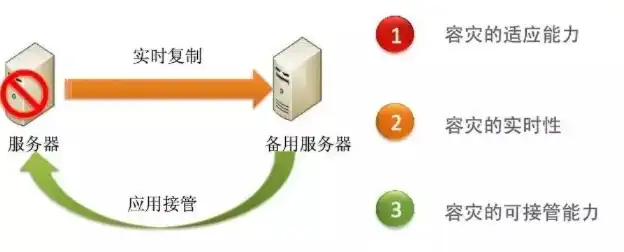 存储介质的六条规定，存储介质库安全访问策略，六条规定下的权限管理实践