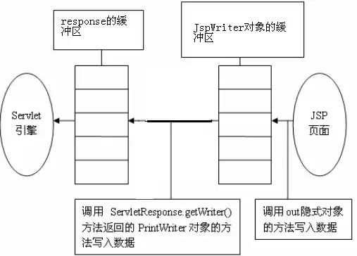 以下不属于对象存储的接口类型一般有什么，探讨不属于对象存储的接口类型及其应用场景