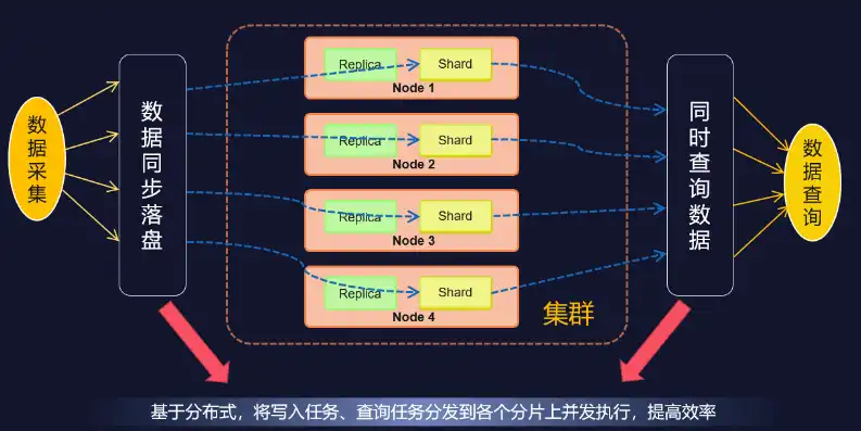 对象存储的读写速度是什么，深入解析对象存储的读写速度，影响因素与优化策略