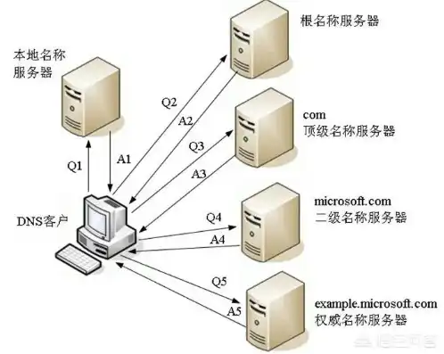 一个服务器可以放多个域名吗，深入解析，一个服务器可以放置多个域名，揭秘多域名部署的优势与技巧