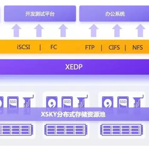 对象存储与文件存储哪个好用些，深入探讨对象存储与文件存储，哪个更胜一筹？