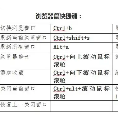 电脑切换主机快捷键是什么，电脑主机切换快捷键全解析，轻松实现多台电脑的无缝切换