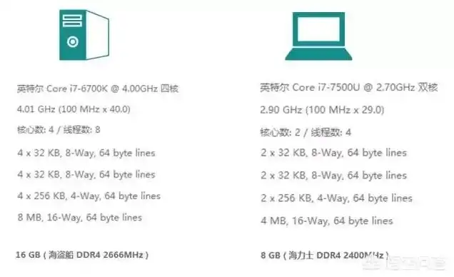 目前主流服务器用cpu是几核的主板，揭秘主流服务器CPU核心数，主板配置解析及选购指南