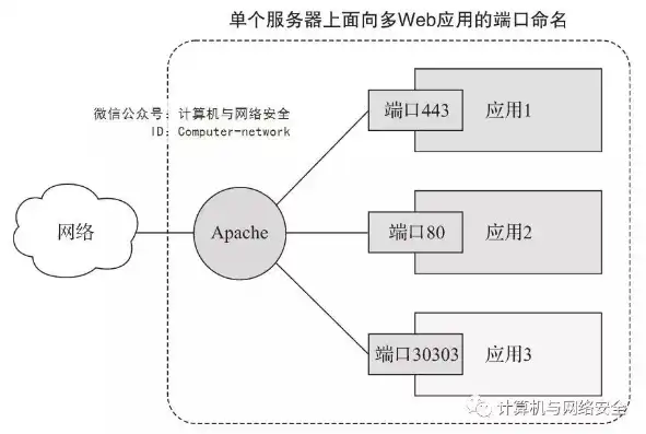 迷你web服务器，迷你ASP服务器，搭建简易Web服务器的实践与探索