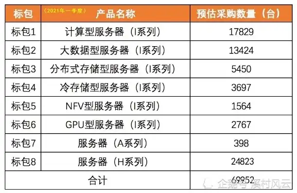 电信服务器是多少，中国电信服务器价格表全面解析，从入门级到高端机型，助力企业选择最佳服务器配置