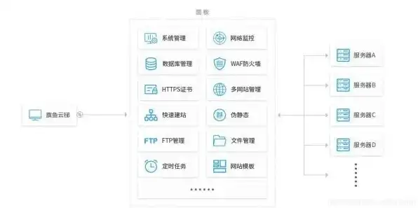 服务器配置管理系统怎么设置，深度解析服务器配置管理系统，设置方法与实战技巧