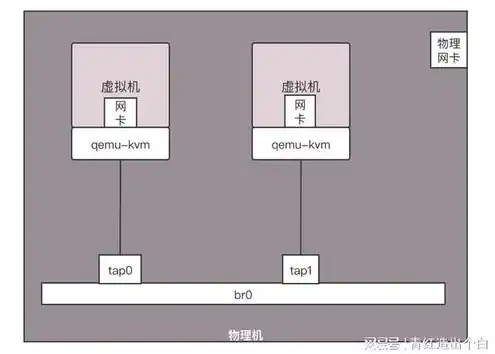 物理机和虚拟机部署有什么区别呢，物理机与虚拟机部署，深入解析两者之间的差异与优劣