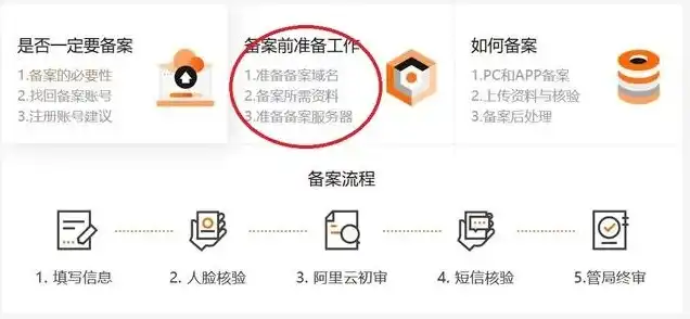 阿里云域名注册信息查询不到，阿里云域名注册信息查询无果，揭秘域名注册过程中的种种难题