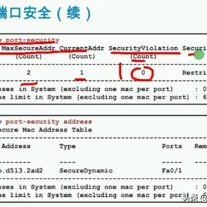 华为云服务器怎么打开端口，华为云服务器端口开启指南，全面解析端口配置与安全设置