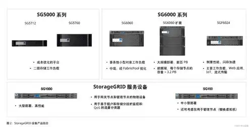 对象存储有什么用，对象存储，为什么企业纷纷选择自建而非外包？