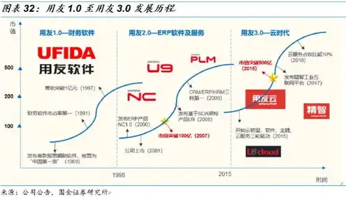 用友cloud多少钱，用友云服务器一年费用详解，性价比分析及使用攻略