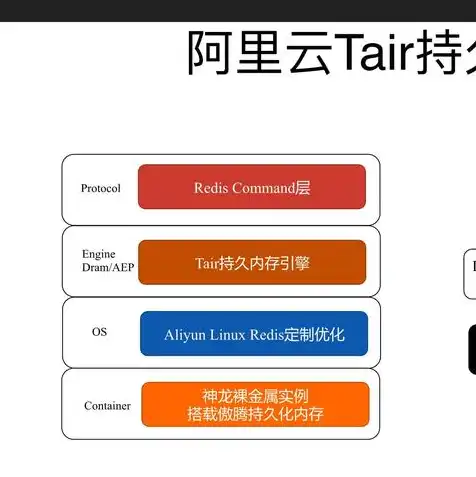 阿里云对象存储和文件存储的区别在哪，深入解析阿里云对象存储与文件存储的区别与应用场景