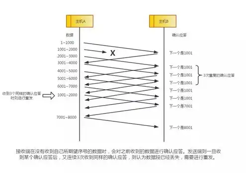 什么是服务器地址和端口，深入解析服务器，地址、端口与网络通信奥秘