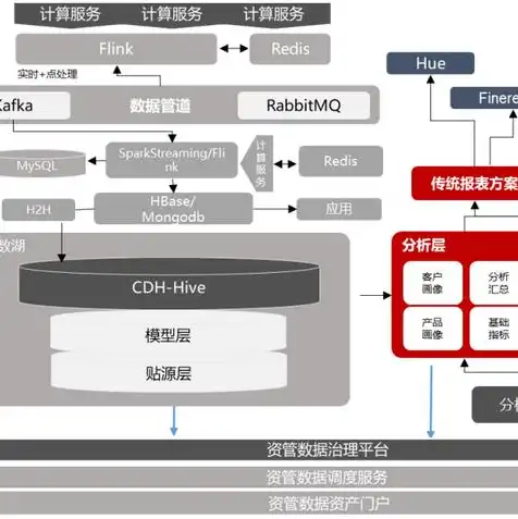 对象存储的使用场景，对象存储的应用场景解析，全方位覆盖，助力数字化转型