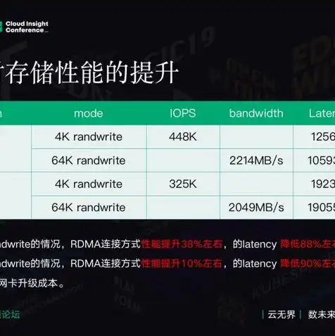 对象存储的使用场景，对象存储的应用场景解析，全方位覆盖，助力数字化转型