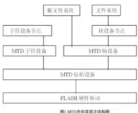 服务器会计分录，会计入账服务器设备类型及会计分录详细解析