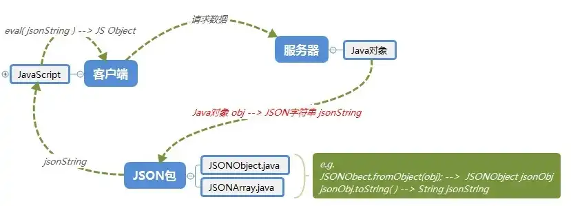 json数据存储，揭秘JSON对象存储的原理与应用——构建高效数据管理平台