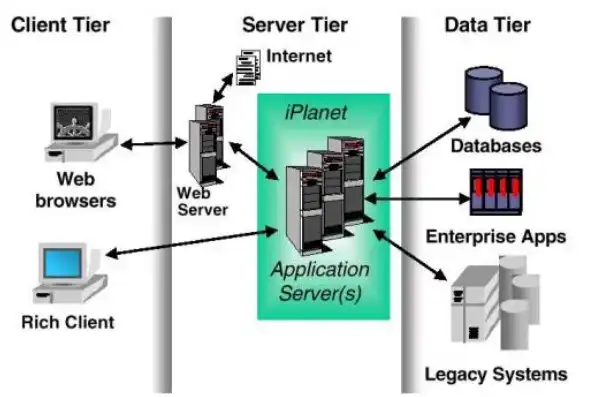 服务器有什么作用和用途呢英语，The Essential Role and Applications of Servers in Modern Computing